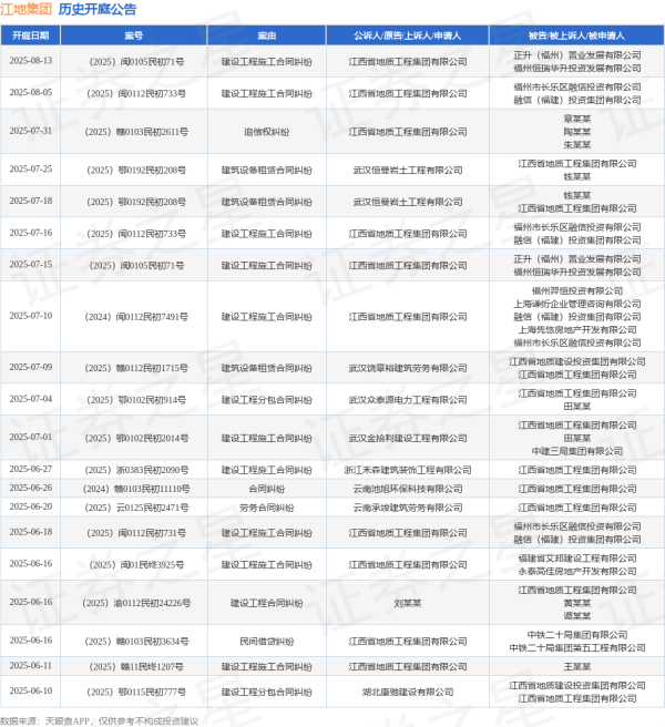牛客栈 江地集团作为原告/上诉人的1起涉及建设工程施工合同纠纷的诉讼将于2025年8月5日开庭