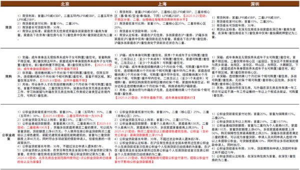 融通资产 中金：上海出台楼市新政 预计将对局地市场情绪有阶段性提振