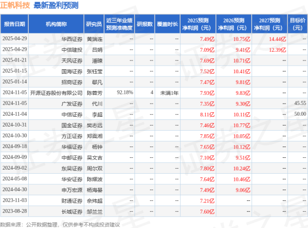 云上速配 华安证券：给予正帆科技增持评级