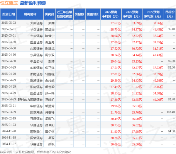 公富网配资 华安证券：给予恒立液压买入评级