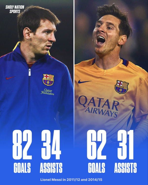 V交易网 历史上只有两个赛季出现30进球30助攻先生：都是梅西！