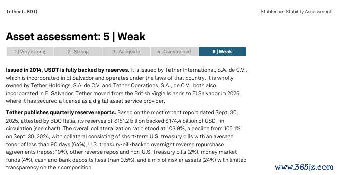 （来源：标普环球）